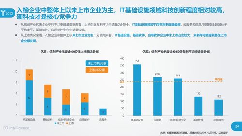 立思辰強勢入選信創(chuàng)產(chǎn)業(yè)60強，引領(lǐng)工業(yè)互聯(lián)網(wǎng)數(shù)據(jù)服務(wù)新浪潮