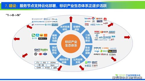 工業(yè)互聯(lián)網(wǎng)標識解析十大趨勢與數(shù)據(jù)服務(wù)發(fā)展前瞻
