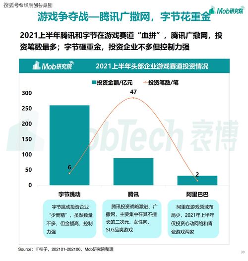 華晨創(chuàng)谷集團(tuán)聚焦移動(dòng)互聯(lián)網(wǎng) 2021年游戲、社區(qū)團(tuán)購與企業(yè)服務(wù)成新增長點(diǎn)，工業(yè)互聯(lián)網(wǎng)數(shù)據(jù)服務(wù)蓄勢(shì)待發(fā)