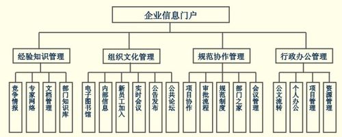 天誠信安辦公信息管理平臺_系統(tǒng)軟件價(jià)格介紹_免費(fèi)下載試用_天誠信安