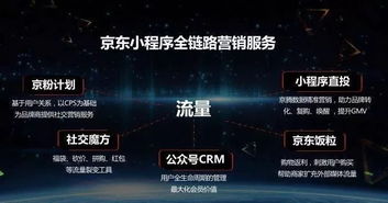 京東開通微信小程序,打造開放的賦能生態