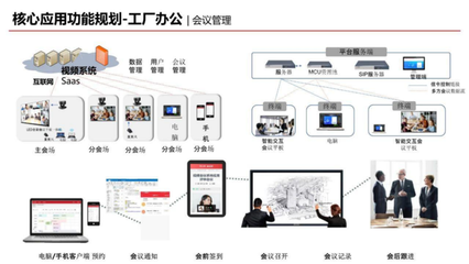 智能化工廠規(guī)劃方案與辦公平臺開發(fā) 實(shí)現(xiàn)工業(yè)4.0的卓越藍(lán)圖
